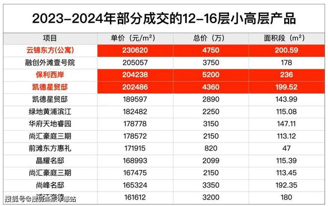 缦云上海2024官方网站-杨浦