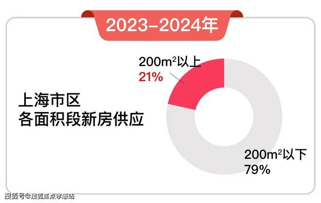 缦云上海(2024年缦云上海)