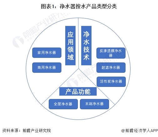 2024年中国净水器行业市场供给现状及竞争格局分析 净水器参与企业类型众多