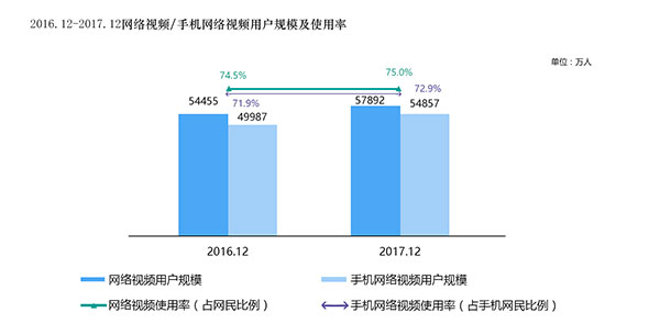 中国新闻事业发展报告（20腾博tengbo9885官网17年）